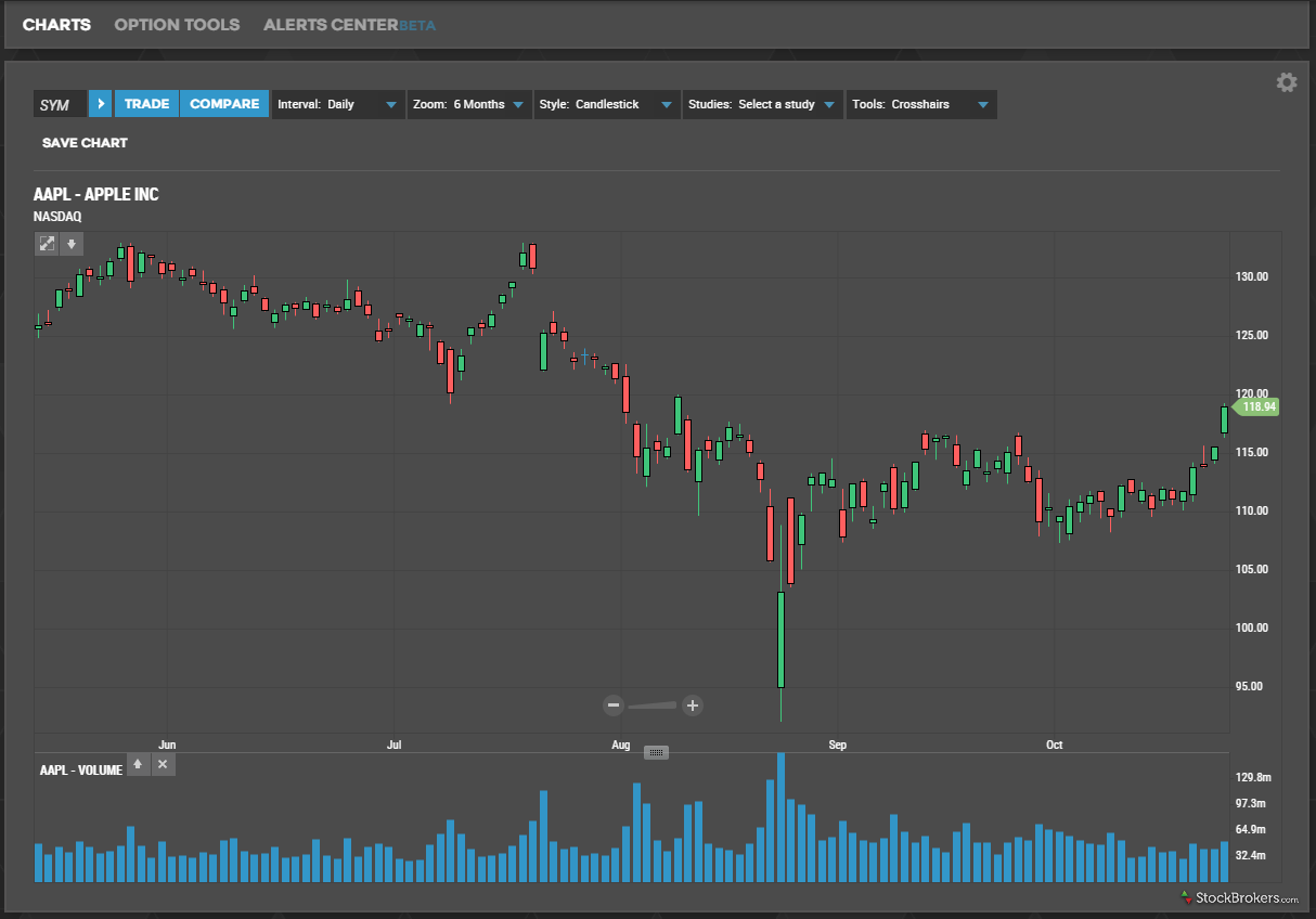 Ally invest forex